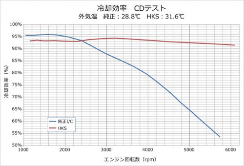 HKS R TYPE Intercooler Kit (No Safety Package) - Suzuki SWIFT Sport ZC33S (K14C Boosterjet)