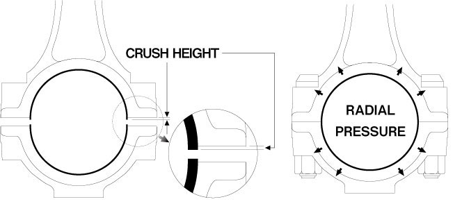 TOMEI Competition Bearings Increased Crush